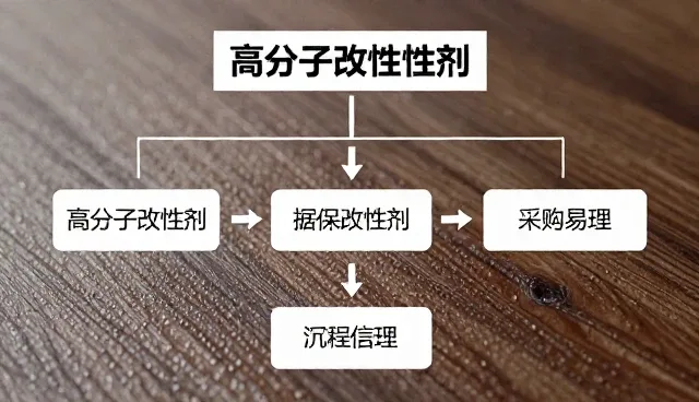 化工原料使用中的常见误区与正确理解